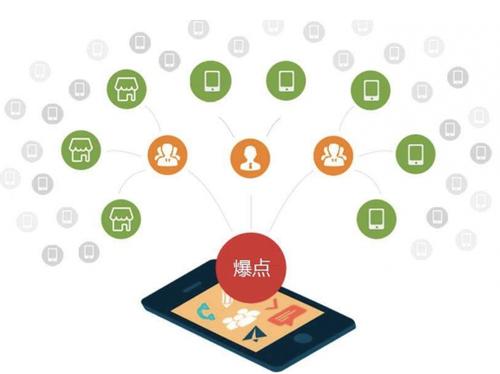 高港为什么越来越多的企业通过软文营销来引流